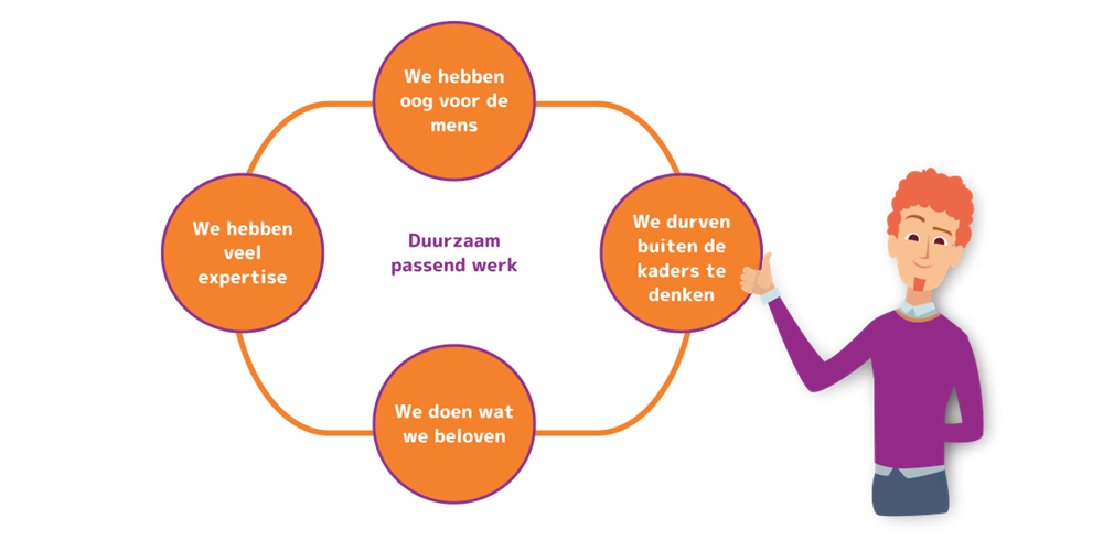 Dagelijkse Principes illustratie